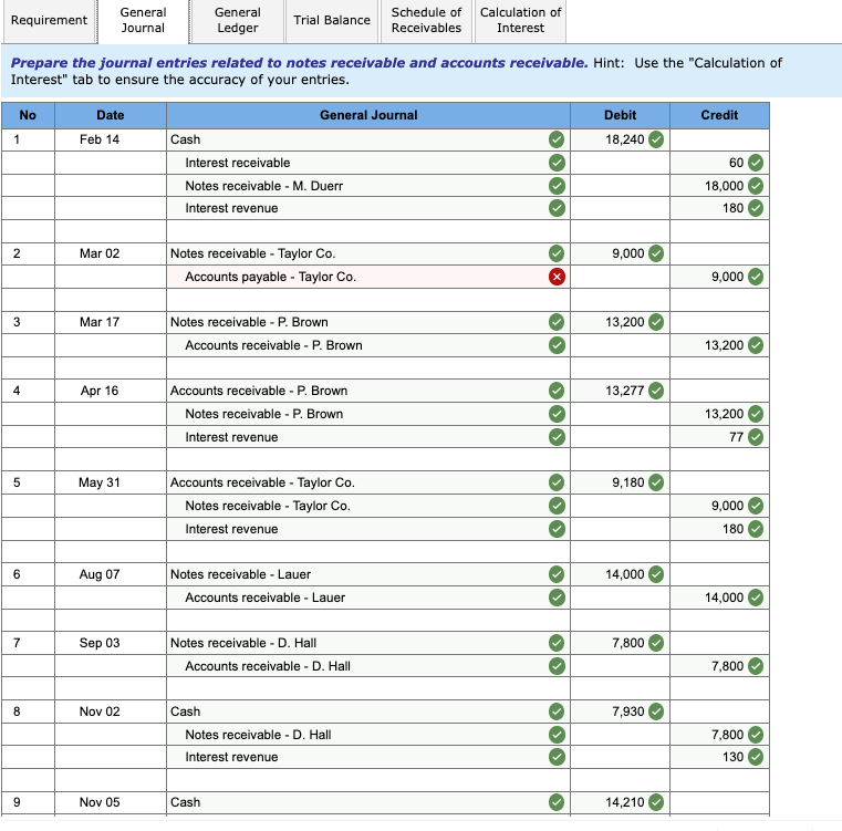 following selected transactions are from Wright Company. Year 1 Dec. 16 Accepted