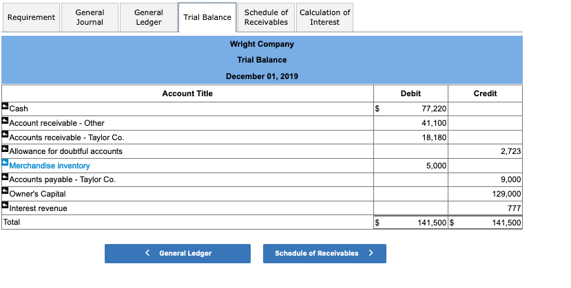 a $18,000, 60-day, 88 note in granting Melanie Duerr a time extension
