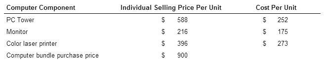 popular model, the CX30 is sold as a "bundle", which includes three
