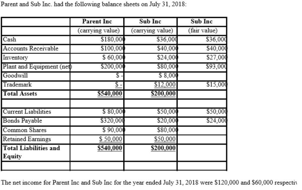 22) Assuming the Entity Theory was applied, what would be the