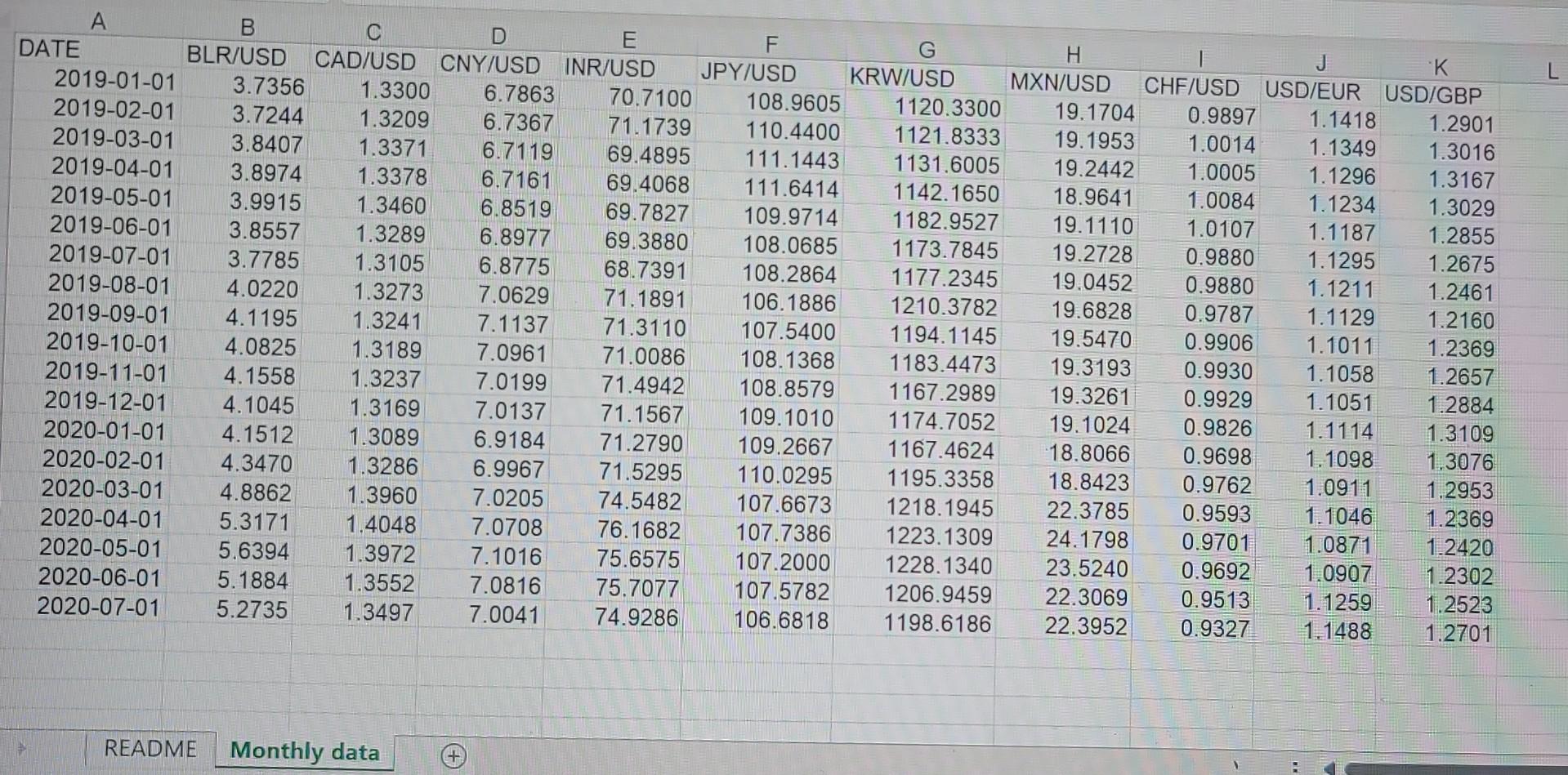 have the USD in the denominator. For example, if the exchange rate