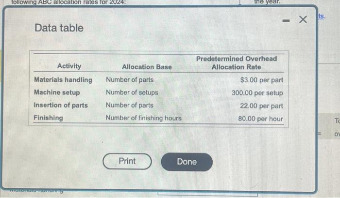  Data table Data table Elton Cornpany manufactures wheel rims. The controlier