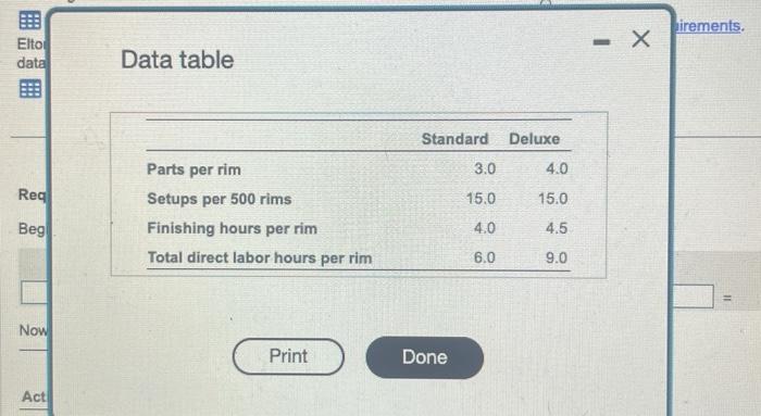 expects the following ABC allocotion rates for 2024: (Csck the icon to