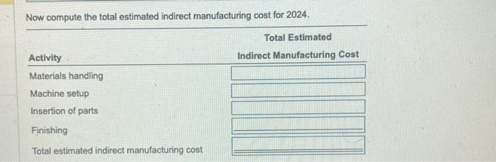 deluxe. Expected data for 2024 are as follows: Click the icon to