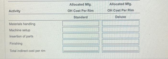 total estimated indirect manufacturing cost for 2024. Begin by selecting the formala