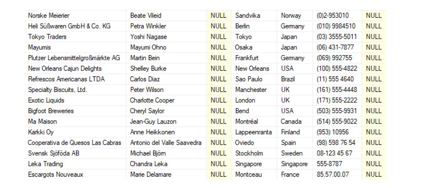 1. Your task is to create the SQL that will build a