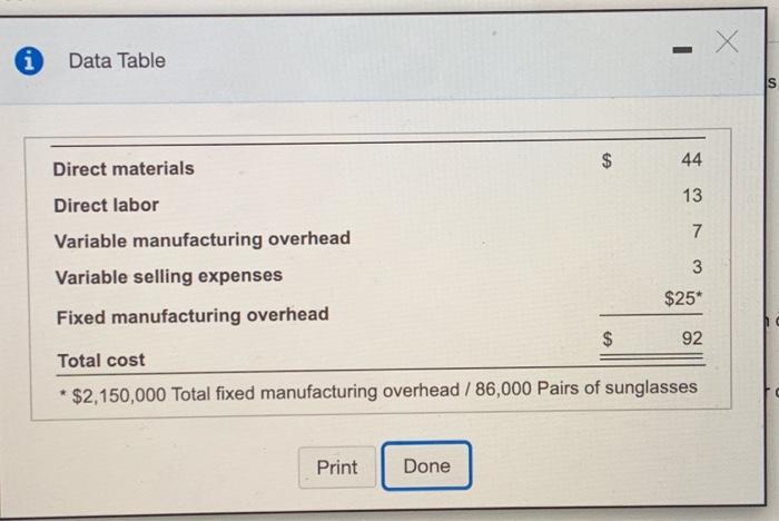  i Data Table S 44 Direct materials $ 13 Direct labor