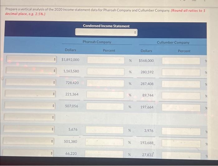 for Pharoah Company and Cullumber Company, two competitors. All balance sheet data