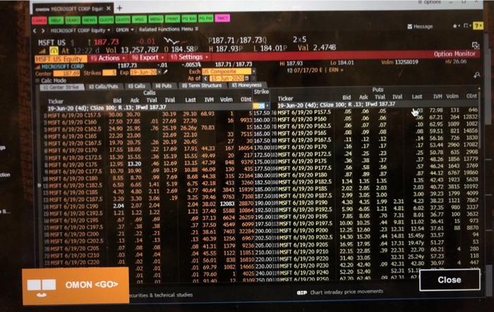 OMON function. What price would you have to pay for a June