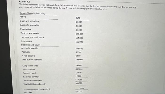  Exhibit 4.1 The balance sheet and income statement shown below are