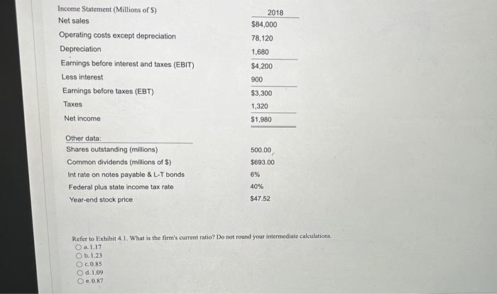 for Konki Inc. Note that the firm has no amontiration charges, it