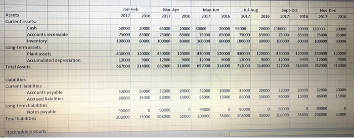 for the month May and June Use the column based upon May