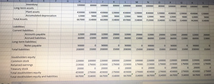 and june Use the following information and prepare a statement of Cash