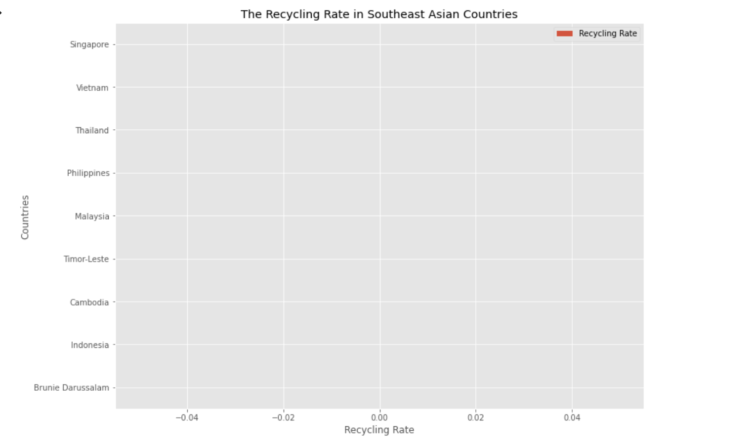 import matplotlib.pyplot as plt import numpy as np data = {'Countries': [11.3,