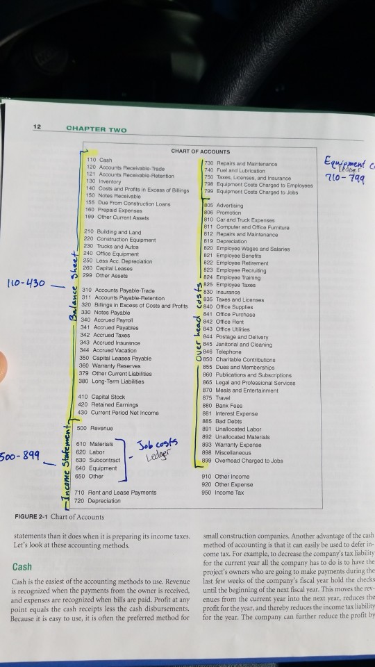 the balance sheet income statement, job cost ledger, and equipment ledger? Five