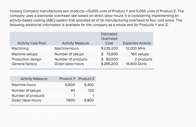  Using the ABC system, how much total manufacturing overhead cost would