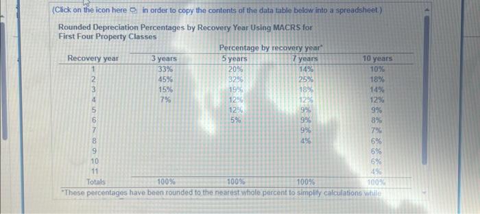directions.) Book value and taxes on sale of assets Troy Industries purchased