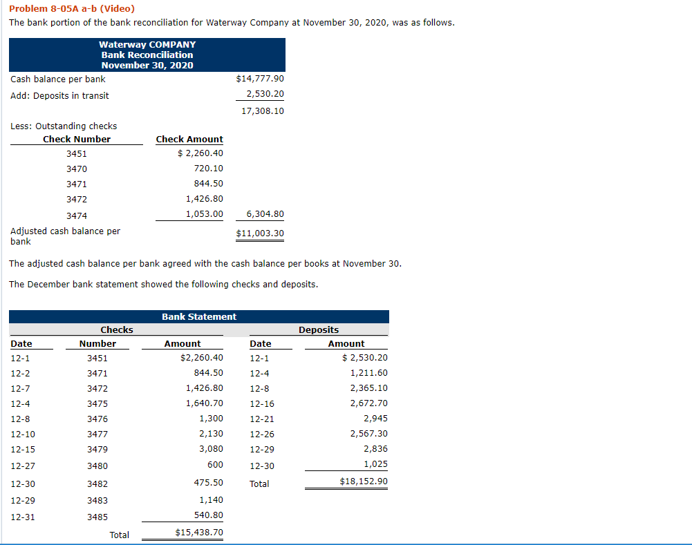 Can you please help me solve this problem? Problem 8-05A a-b (Video)