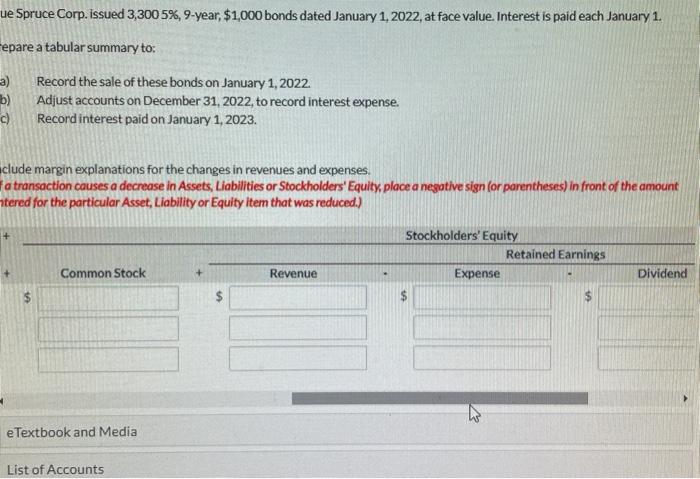 1, 2022, at face value. Interest is paid each January 1. Prepare