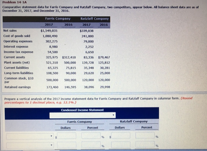  Thank you in advance! Problem 14-1A Comparative statement data for Farris
