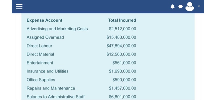chief financial officer for Gulf Barges Limited, the first task you have