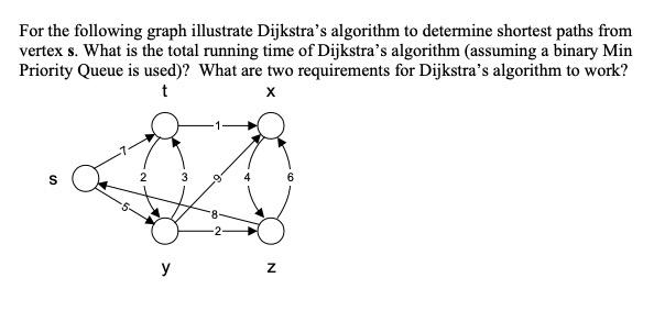 For the following graph illustrate Dijkstra's algorithm to determine shortest paths