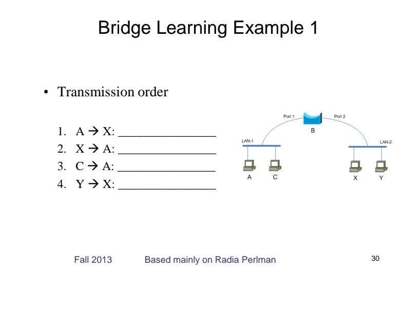  Bridge Learning Example 1 Transmission order Ax: xA: CA : Yx