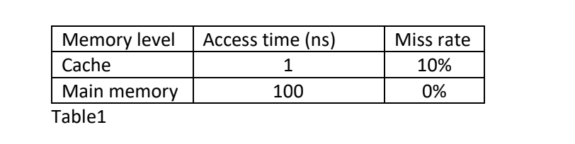 Suppose a computer system has a memory organization with only two