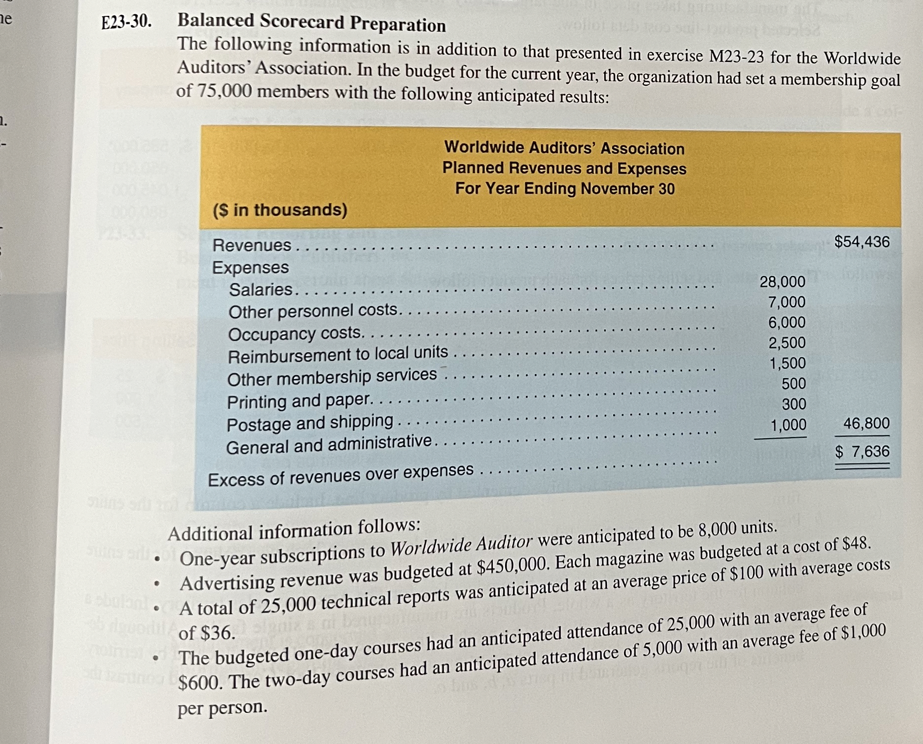  E23-30. Balanced Scorecard Preparation The following information is in addition to