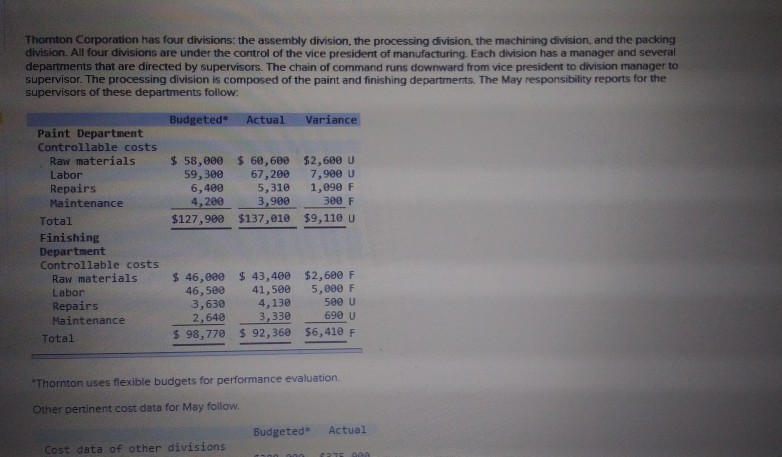 Thornton Corporation has four divisions: the assembly division, the processing division,