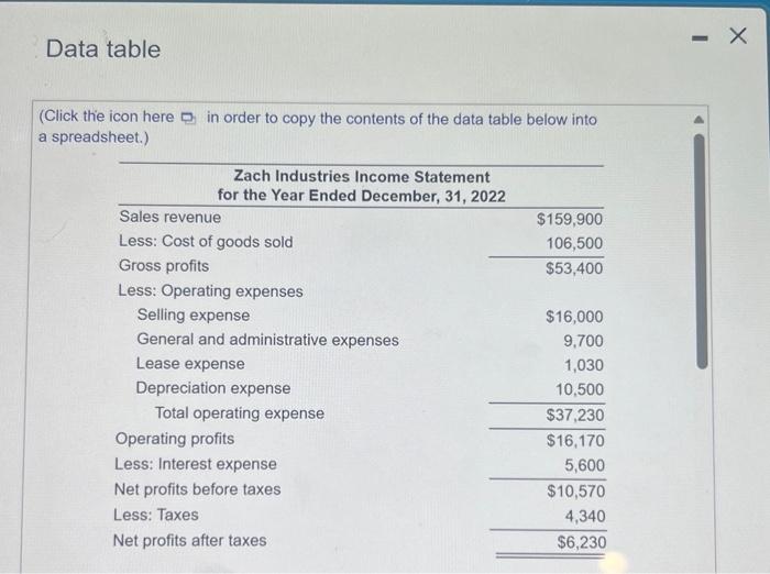 Zach Industries for the year ended December 31, 2022, follow HE a.