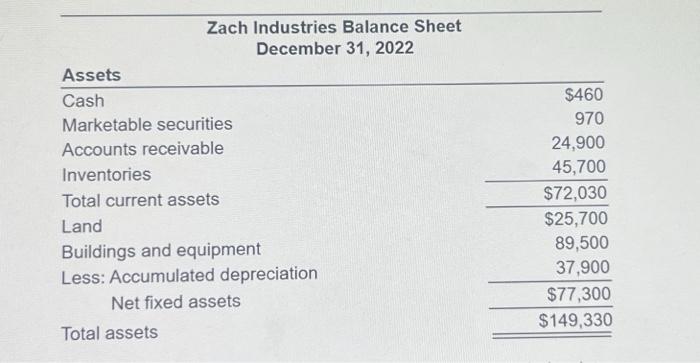 Use the financial statements to complete the following table I. Assume the