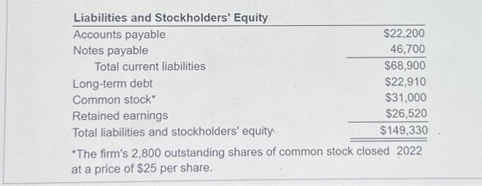 industry averages given in the table are applicable for both 2021 and
