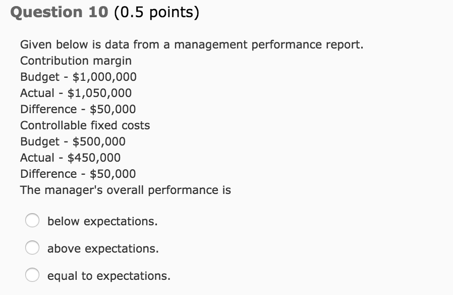Given below is data from a management performance report. Contribution margin