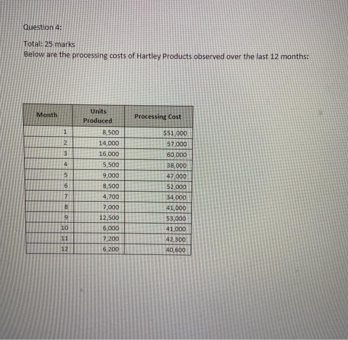  Question 4: Total: 25 marks Below are the processing costs of