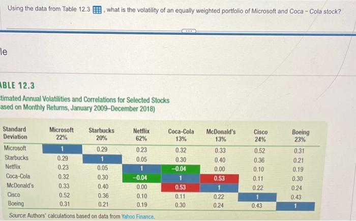  Using the data from Table 12.3, what is the volatility of