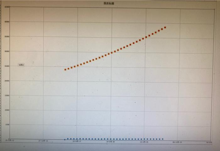 "Interest this period", and "Total". As depicted below A B D E