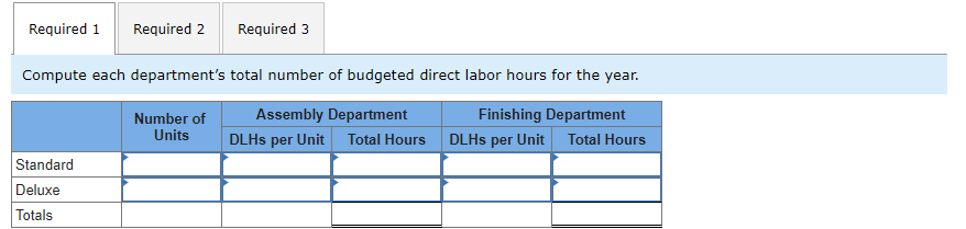 budgets overhead cost of $906,000 for the year; of this amount, $546,000