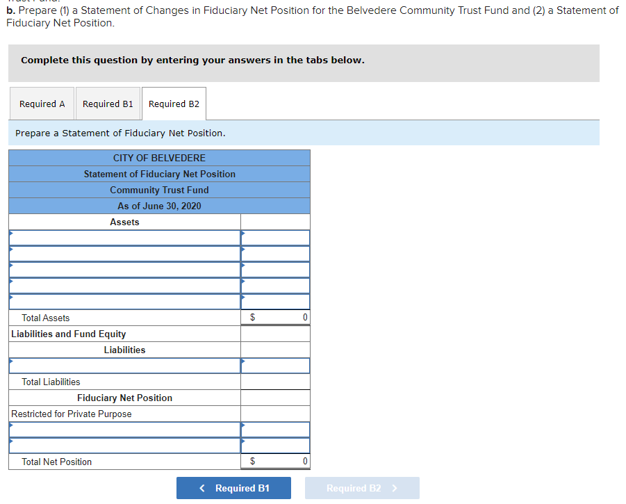 in the amount of $3,230,000 from a number of individuals and foundations