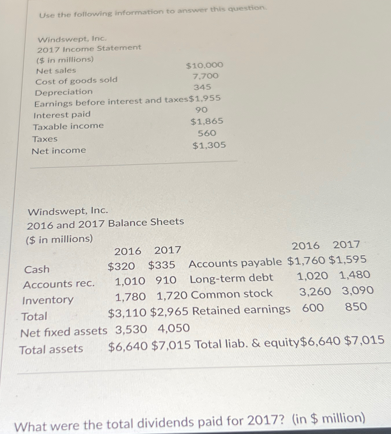  Use the following information to answer this question. Windswept, Inc. 2017