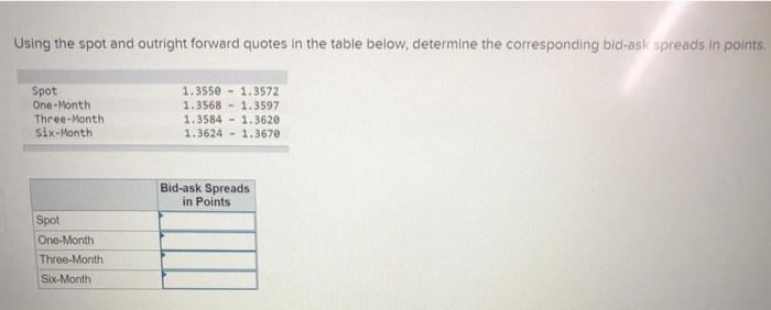  Using the spot and outright forward quotes in the table below,