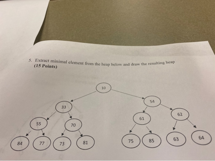  5. Extract minimal element from the heap below and draw the