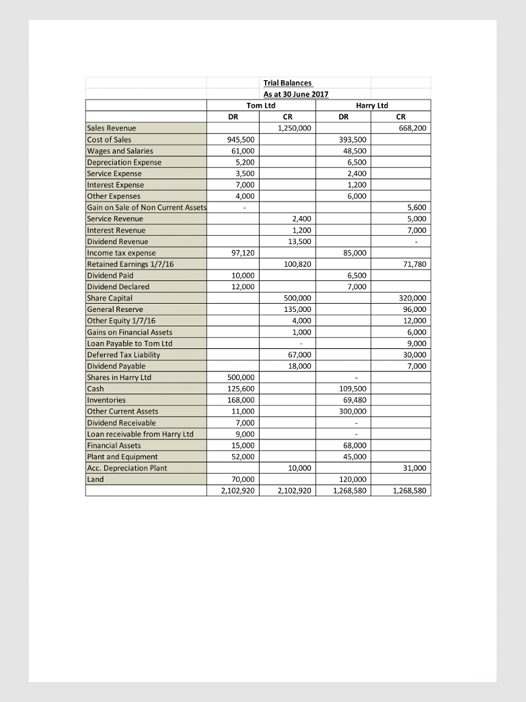 journal entries at 1 July 2013. 2 Prepare the BCVR and pre-acquisition