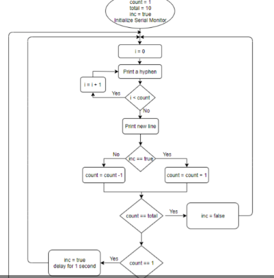Homework 2 - Pattern Display II Learning Objective:Use of global variables, if