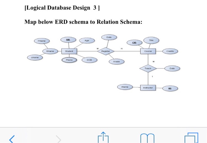  [Logical Database Design 3 ] Map below ERD schema to Relation