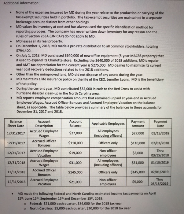 Corporation Instructions: Please complete the 2018 tax return for Modern Day Clothing,