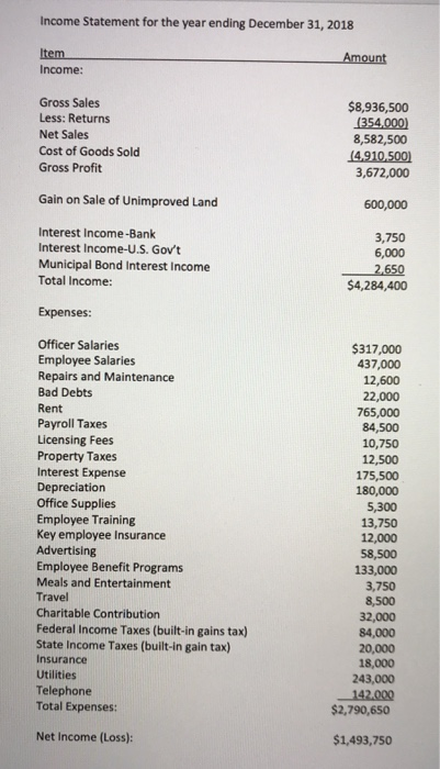 Tax (AMT) calculations or reporting. Modern Day Clothing, Inc. (MD) is organized