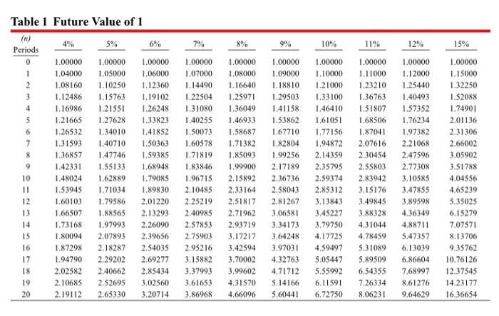 Click here to view the factor table 2 Click here to view