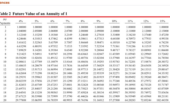 the factor table3 Click here to view the factor table 4 (For
