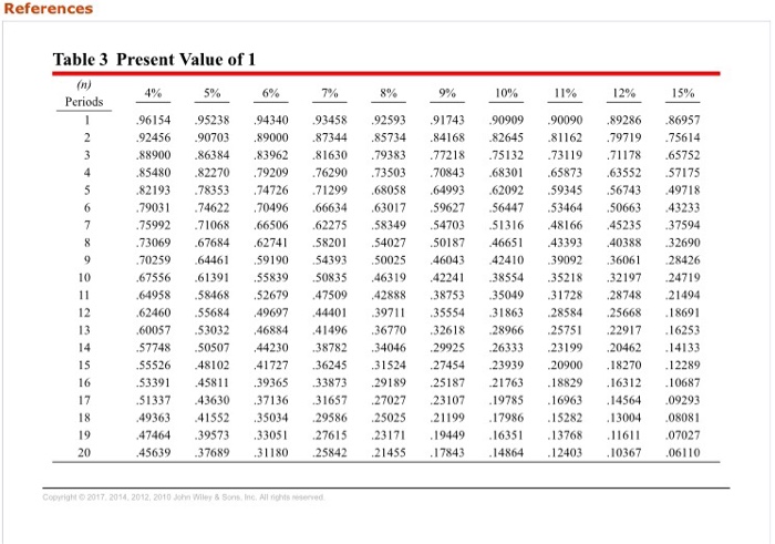 calculation purposes, use 5 decimal places as displayed in the factor table